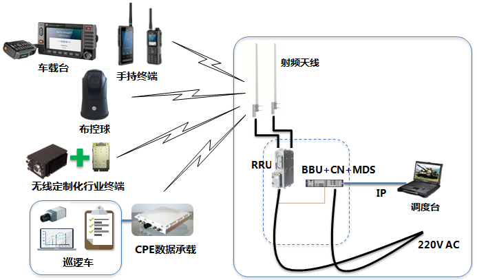 车载应急指挥系统 ZXIMCU V100